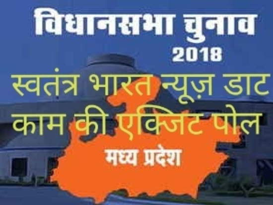 मध्य-प्रदेश चुनाव 2018: स्वतंत्र भारत न्यूज़ डाट काम की एक्जिट पोल! 