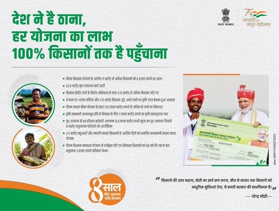 प्रधानमंत्री ने किसानों की आय बढ़ाने के सरकार के प्रयासों के बारे में एक लेख साझा किया