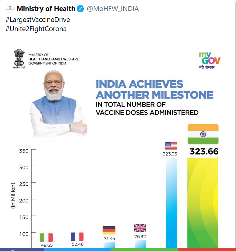 प्रधानमंत्री ने सबको वैक्सीन-मुफ्त वैक्सीन की प्रतिबद्धता दोहराई; प्रधानमंत्री कार्यलय
