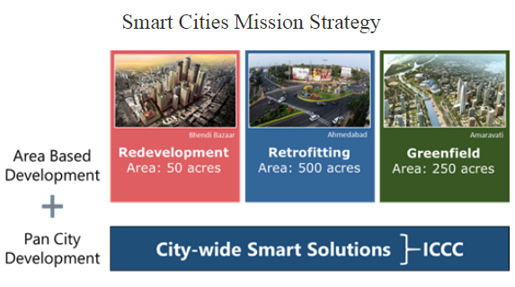 '100 स्मार्ट सिटी-नए शहरी भारत के असल इन्क्यूबेटर' हैं : हरदीप एस. पुरी